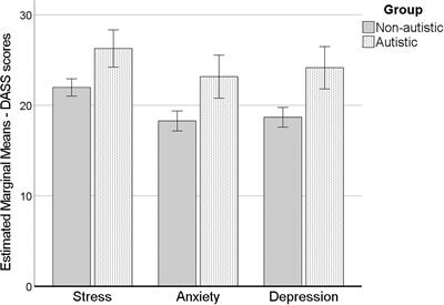 Burnt Out and Dropping Out: A Comparison of the Experiences of Autistic and Non-autistic Students During the COVID-19 Pandemic